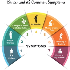 9 Ways to Lower and Manage Cortisol Levels